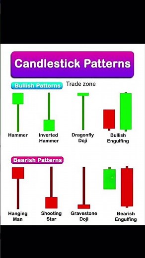 This all only candlestick patterns master