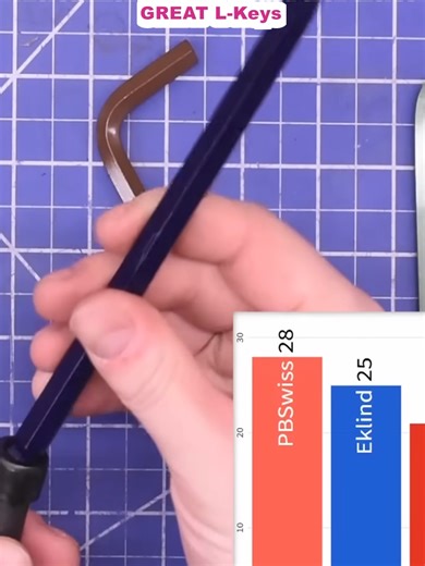 Theres Allen Wrenches.. and then theres GREAT L-Keys (4)