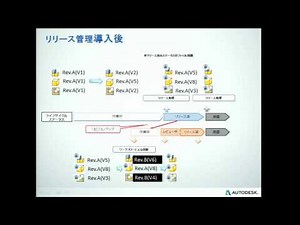 DM04：Autodesk Vault 導入事例