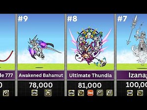 Highest DPS in Battle Cats
