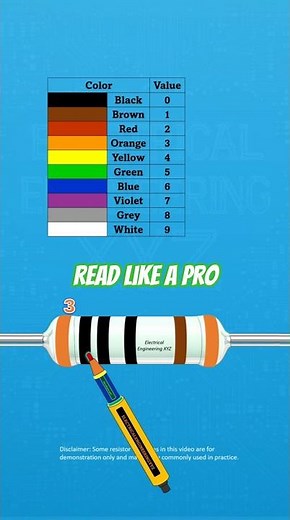 Here is 300 Ohm 6-Band Resistor Color Code Explained | 1% Tolerance + 15 PPM Fast #diy #repair
