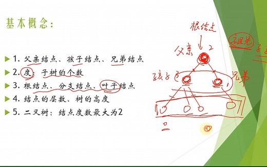 【Python数据结构系列】树1——树的定义与性质