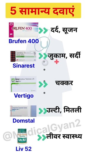 😱 Common Medicines & Their Uses Fever, Pain, Cold |#Common Medicines #Medicine Uses #shortsfeed #gk