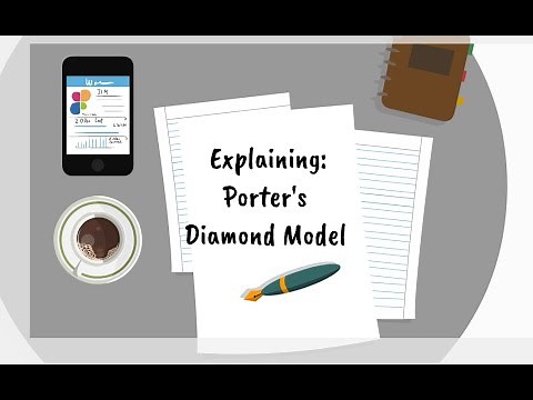Explaining: Porter's Diamond Model
