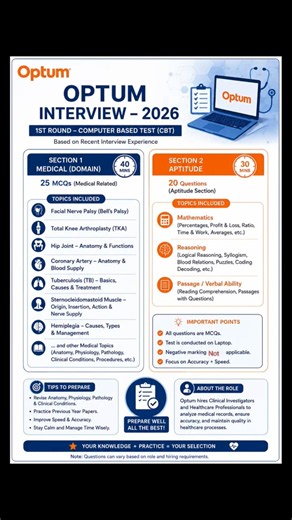 Optum Clinical Investigator Interview Experience 2026 | Recent CBT Questions