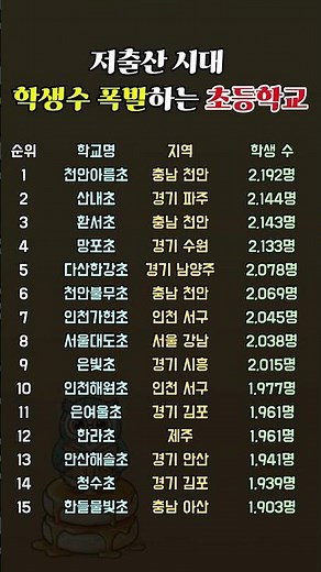 한 학교에 2,192명?! 저출산 시대 학생수 폭발 초등학교 TOP 15 🏫