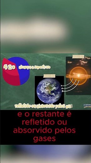 Temperature, Pressure, and Humidity | Geography 6th Grade | 2nd Semester #Geography #Education #C...
