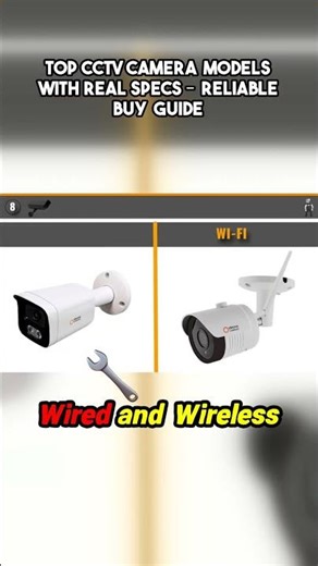 Top CCTV Camera Models with Real Specs – Reliable Buy Guide