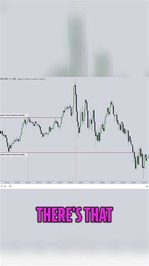 Opening range gaps explained! It's not supply & demand or Wyckoff. Regular trading hours key. Learn this specific event. #Trading #Stocks #Investing #DayTrading #MarketAnalysis