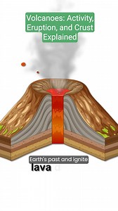 9.7K views · 143 reactions | Volcano Types & Eruptions Explained |...