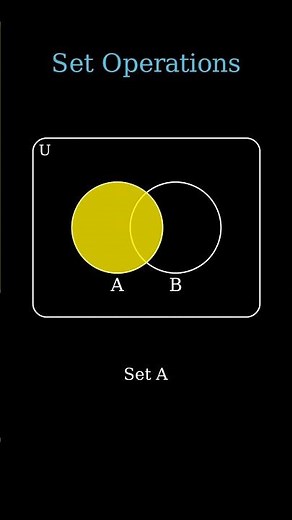 Set Theory In 30 Seconds! #math #manim #set #3blue1brown