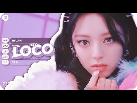 ITZY - LOCO Line Distribution (Color Coded)