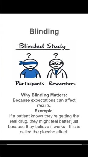 Blinding in Clinical trails| #clinicaltrials