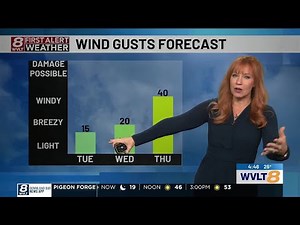 Back to “normal”, with more warmth and some rain ahead