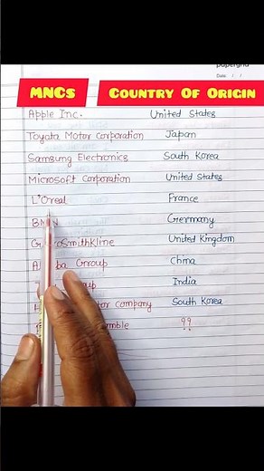 Multinational Corporations And Their Country Of Origin