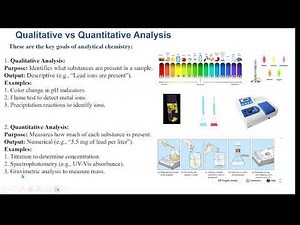 Analytical Chemistry Part 1 | Basics of Chemical Analysis | Classical vs Instrumental Methods