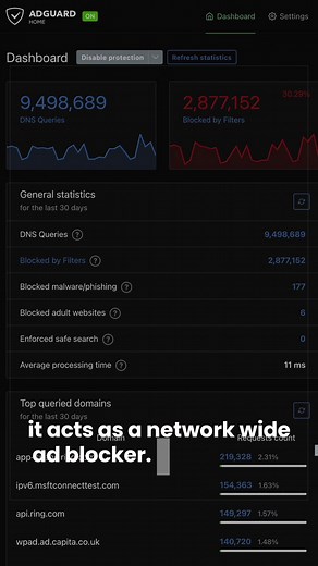 AdGuard Home: Block All Ads On Your Home Network