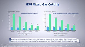 3.2K views · 12 reactions | 六‍N2 + O2 = ? Improve your laser cutting process with the powerful combination of Nitrogen and Oxygen! 離 This mix offers faster cutting speeds and eliminates oxidation marks, burrs, and other imperfections, significantly boosting your workflow efficiency  Check out the video for a detailed comparison between mixed gas cutting and cutting only with oxygen or nitrogen. #hsg #hsglaser #lasercutting | HSG Laser | Facebook