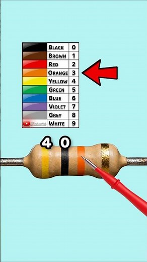 40k Resistor Color Code Explained | Yellow Black Orange Gold | Part 123