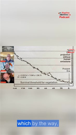 Herb Pinder: CO2: plant food and Earth's survival threshold | Pipeline Online