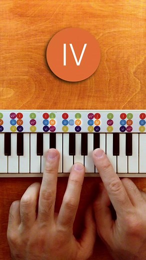 Prime Chords: Understanding Music Theory and Harmony
