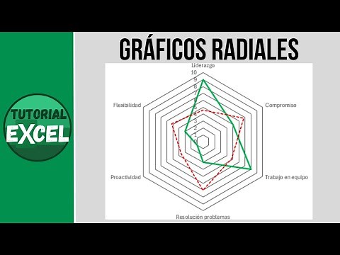 Radar Charts in Excel 📈