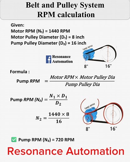194K views · 1.7K reactions | Motor RPM Calculation Belt and Pulley System #electrician #electronicsengineering #Automation #Industrial #control | Resonance Automation | Facebook