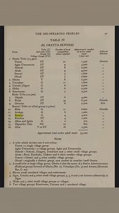 Rumu as equivalent of Umu: Early 19th century in Ikwerre land. Rumu has always been the Ikwerre equivalent of “umu” & has always been a part of their dialect. The town of Rumuji is a significant representation of this linguistic tradition. The oldest mention of Rumuji dates back to the early 19th century, with early references often-emerging in colonial-era records, particularly during British exploration of the Niger Delta. Rumuji is also mentioned in The Ibo and Ibibio-Speaking Peoples of Sout