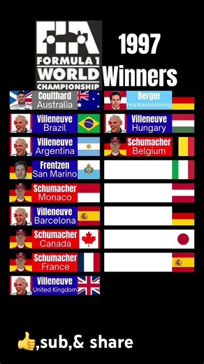 Formula One 1997 Winners #formulaonerace