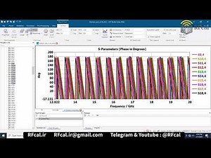 Rotman Lens 4-20 GHz
