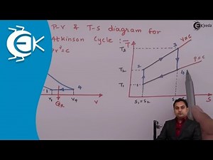What Is Atkinson Cycle - Gas Power Cycles - Thermodynamics