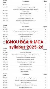 IGNOU BCA MCA syllabus 2025-26 #ignousyllabus #ignoubca #ignoumca IGNOU BCA MCA new syllabus