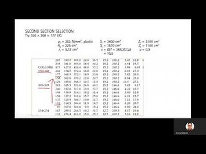 Column, Axial and Bending BS5950
