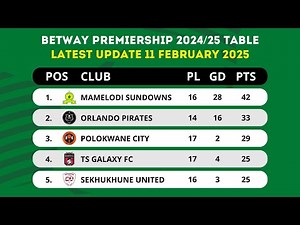 BETWAY PREMIERSHIP TABLE UPDATED TODAY | PSL LOG STANDINGS TABLE 2024/2025 AS OF 11 FEBRUARY 2025