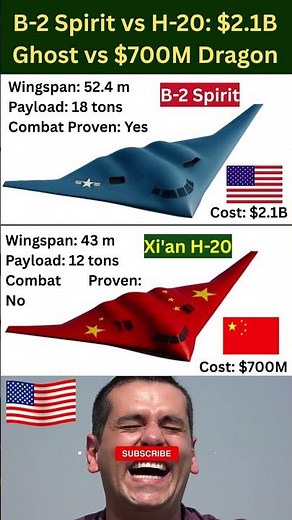 America's B-2 Spirit vs China's H-20: $2.1B Ghost vs $700M Dragon