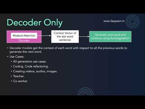4.26 Encoder Only, Decoder Only, Encoder Decoder Models