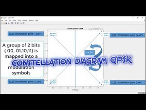 how to simulate constellation diagram QPSK