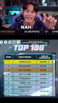 Is it in the top 100 or not? #letdahyper #freefire