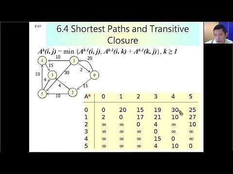 任兩點之間的最短路徑(all pairs shortest paths) - The Floyd-Warshall algorithm