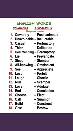 Common words and their advanced synonyms.🙂 #english #englishtips #englishlanguage #Trendingreels #Learning #Englishspeaking #englishlearning | English Par Excellence