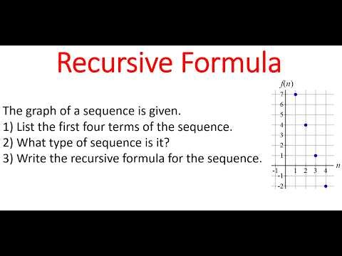 Finding Terms, Type & Recursive Formula For Sequence From Given Graph