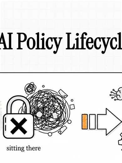 Turn “Digital Dust” Into Actionable Security Checklists ✅ Compliance doesn’t have to be a nightmare. 📉 Here is how to automate the entire lifecycle: 1️⃣ GeneratePolicy.com: Draft SOC 2 & HIPAA policies in seconds using Claude AI (368 templates!). 2️⃣ SecureCheck: Convert those PDFs into actionable IT checklists so things actually get done. 3️⃣ PolicyQuest: Stop the “I Agree” button fatigue—test employee comprehension with AI scavenger hunts. 💡 Pro Tip: Use code CISO30 for 30% off policy genera