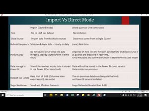 Tutorial - 5 Import Vs Direct Query Mode Difference in Power Bi Desktop