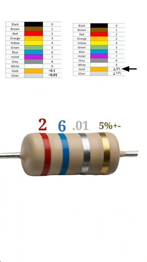 0.26 ohm resistor color code // #shortvideo