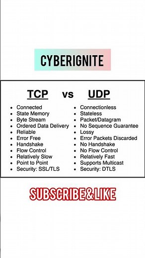 TCP vs UDP | Best For beginners