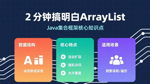 2分钟搞明白ArrayList到底是怎么回事！
