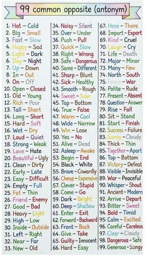 99 Common Opposites in English | Antonyms Vocabulary for Beginners | Learn English Fast