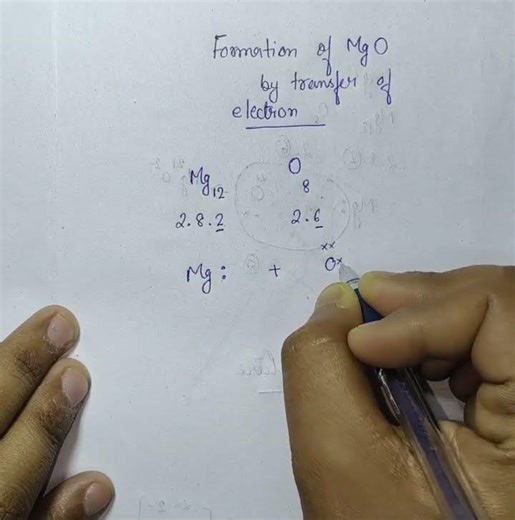 Formation of magnesium oxide by transfer of electron # class 10 science # electron transfer # ncert