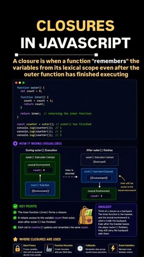 JavaScript Closures Explained in 60 Seconds 🔥 | Easiest Explanation with Example