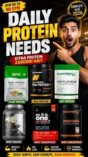 Daily Protein Needs Explained 💪 Best Protein for Muscle Gain, & Recovery | Gym or No Gym? (2026)